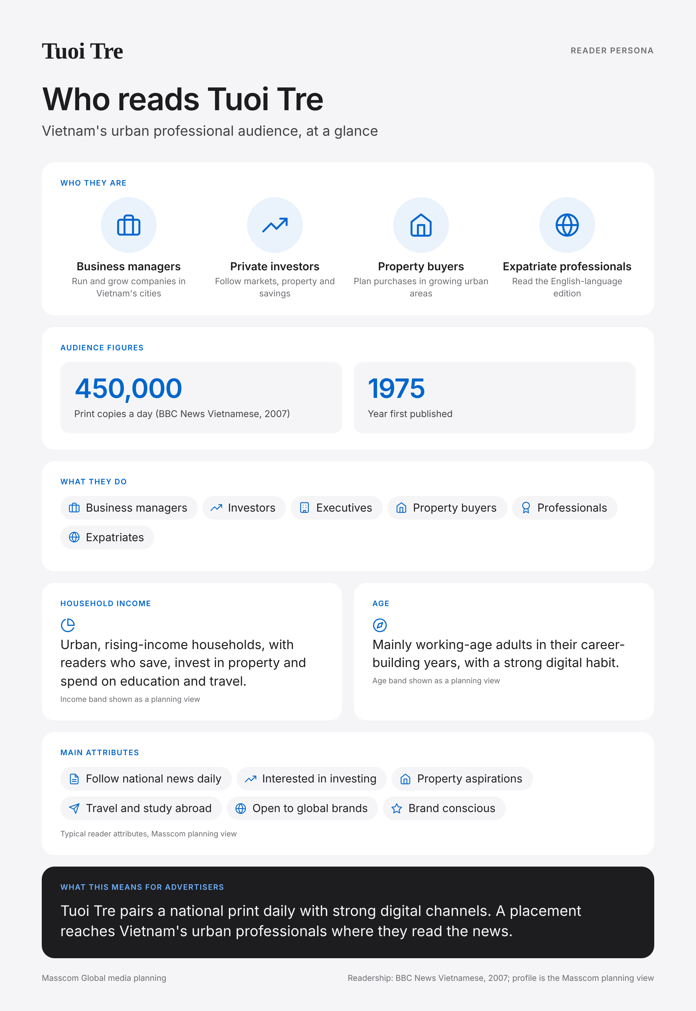 Tuoi Tre reader persona infographic: who reads Tuoi Tre, typical roles, income, age and attributes of its business and investor audience in Vietnam