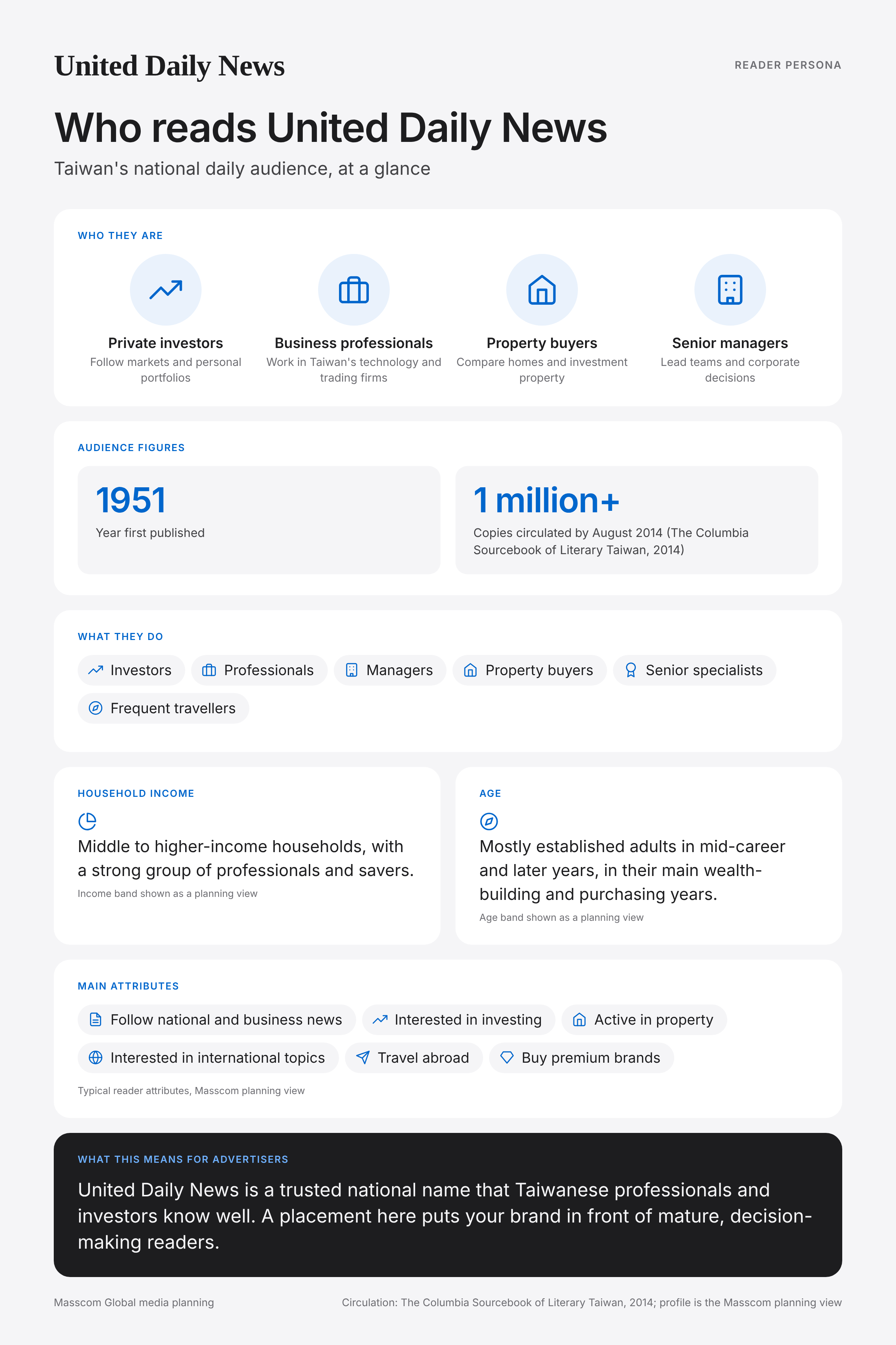 United Daily News reader persona infographic: who reads United Daily News, typical roles, income, age and attributes of its business and investor audience in Taiwan