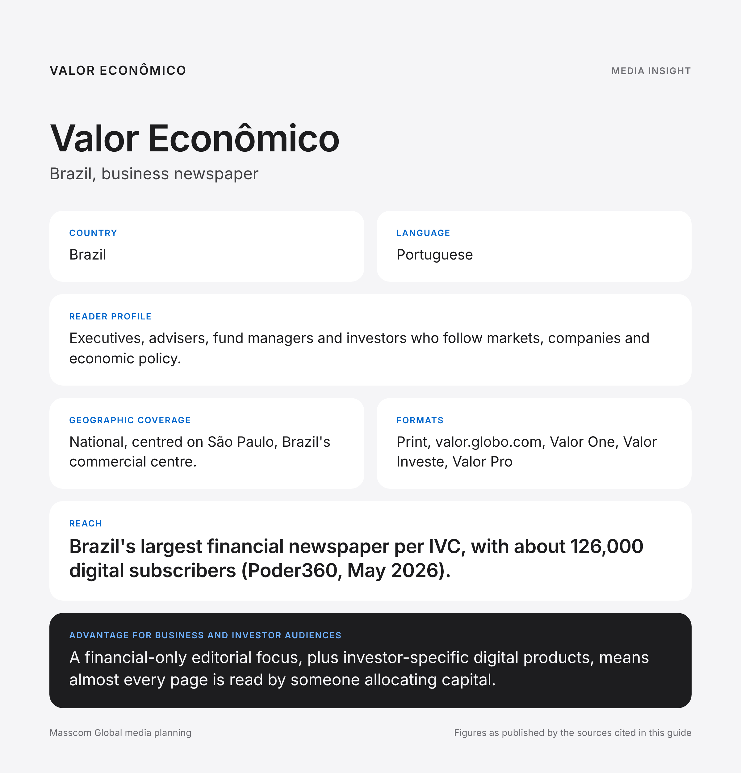 Valor Econômico media insights infographic: reader profile, geographic coverage and reach for business and investor audiences in Brazil