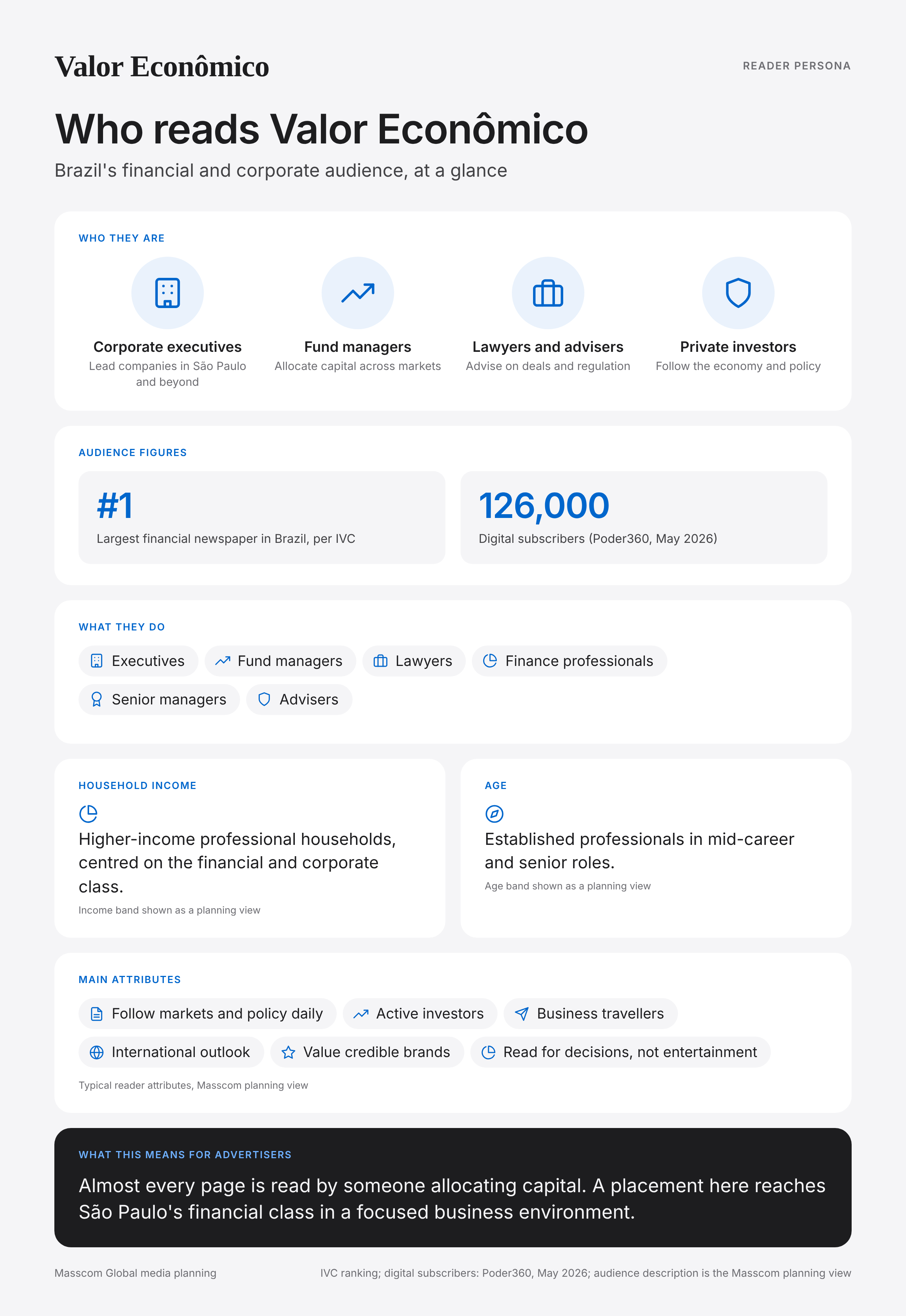 Valor Econômico reader persona infographic: who reads Valor Econômico, typical roles, income, age and attributes of its business and investor audience in Brazil