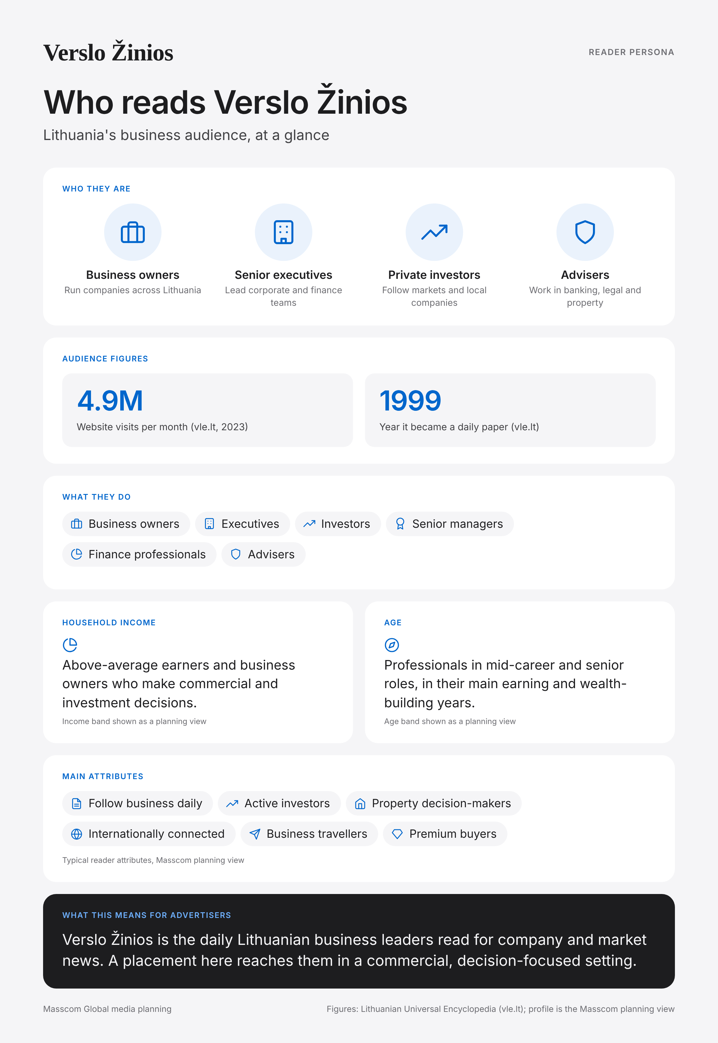 Verslo Žinios reader persona infographic: who reads Verslo Žinios, typical roles, income, age and attributes of its business and investor audience in Lithuania