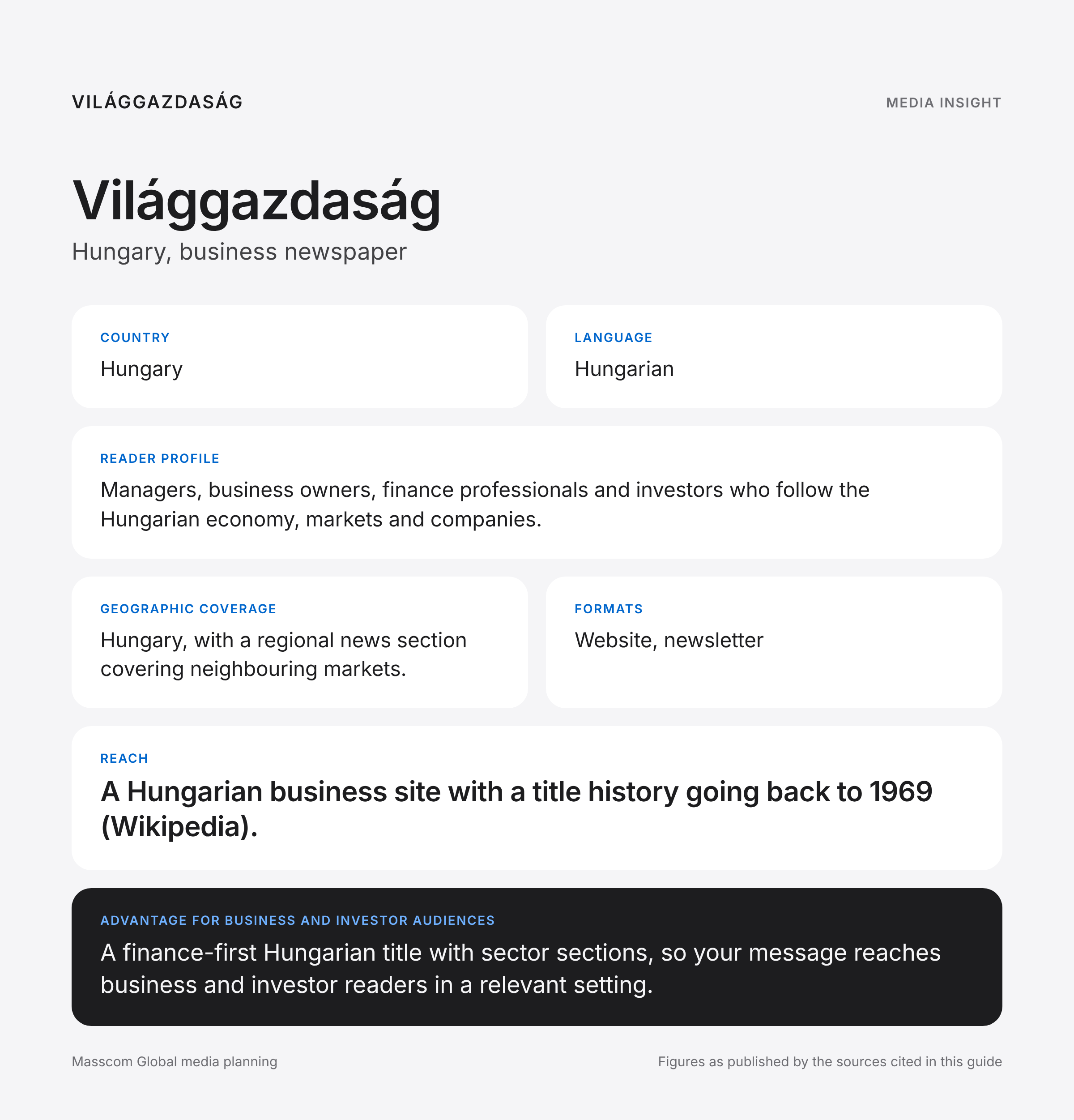 Világgazdaság media insights infographic: reader profile, geographic coverage and reach for business and investor audiences in Hungary