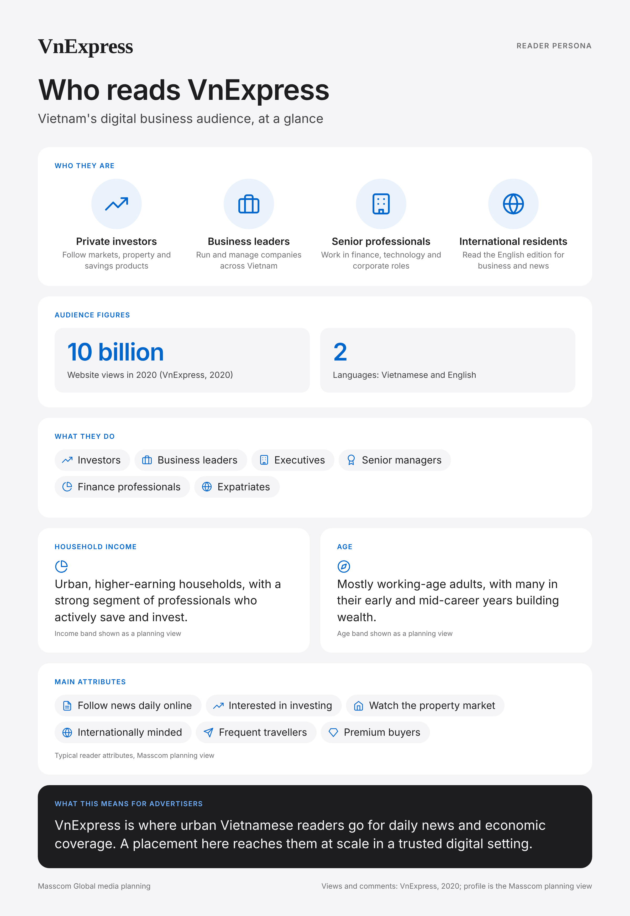 VnExpress reader persona infographic: who reads VnExpress, typical roles, income, age and attributes of its business and investor audience in Vietnam
