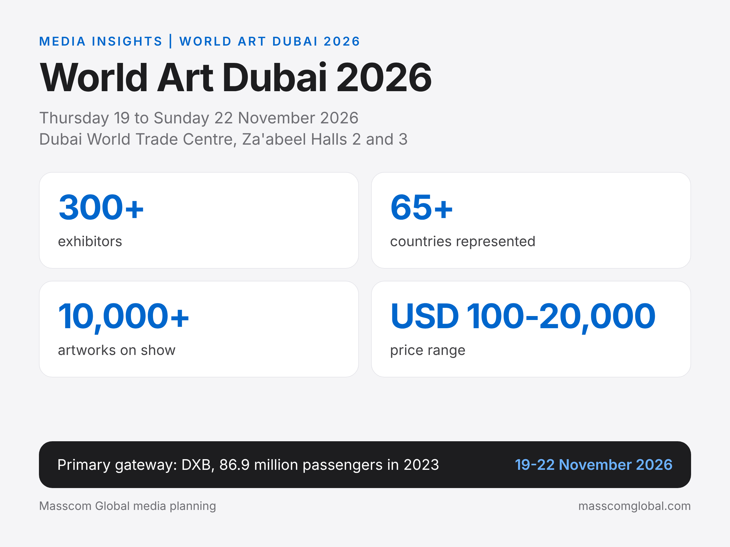 World Art Dubai 2026 audience infographic: key figures and dates.
