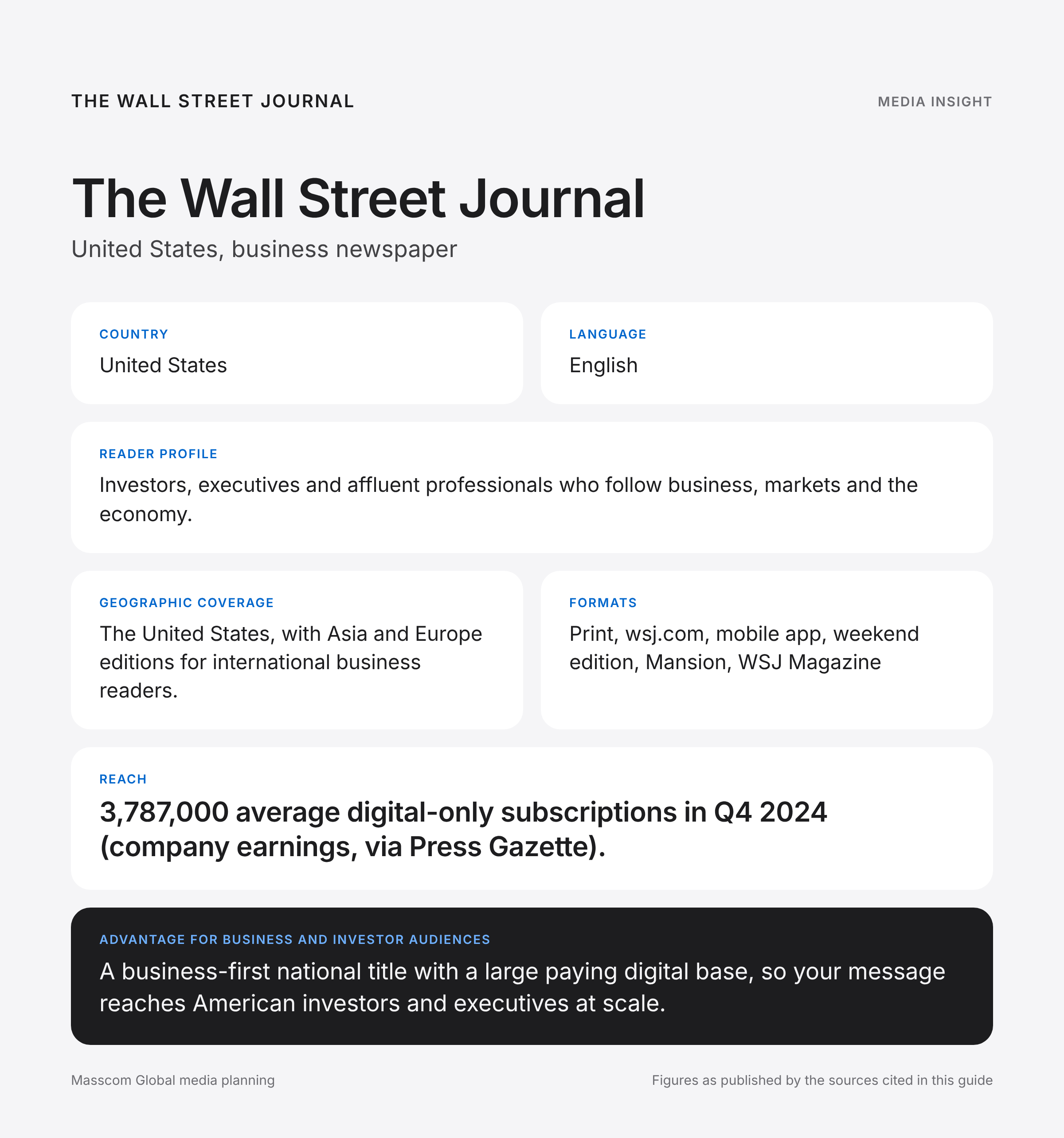 The Wall Street Journal media insights infographic: reader profile, geographic coverage and reach for business and investor audiences in United States