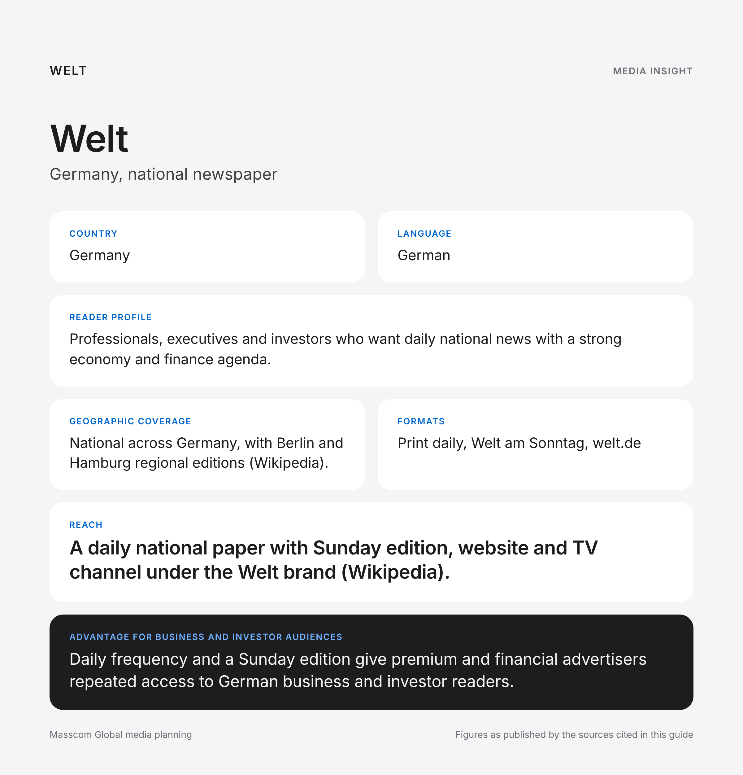 Welt media insights infographic: reader profile, geographic coverage and reach for business and investor audiences in Germany