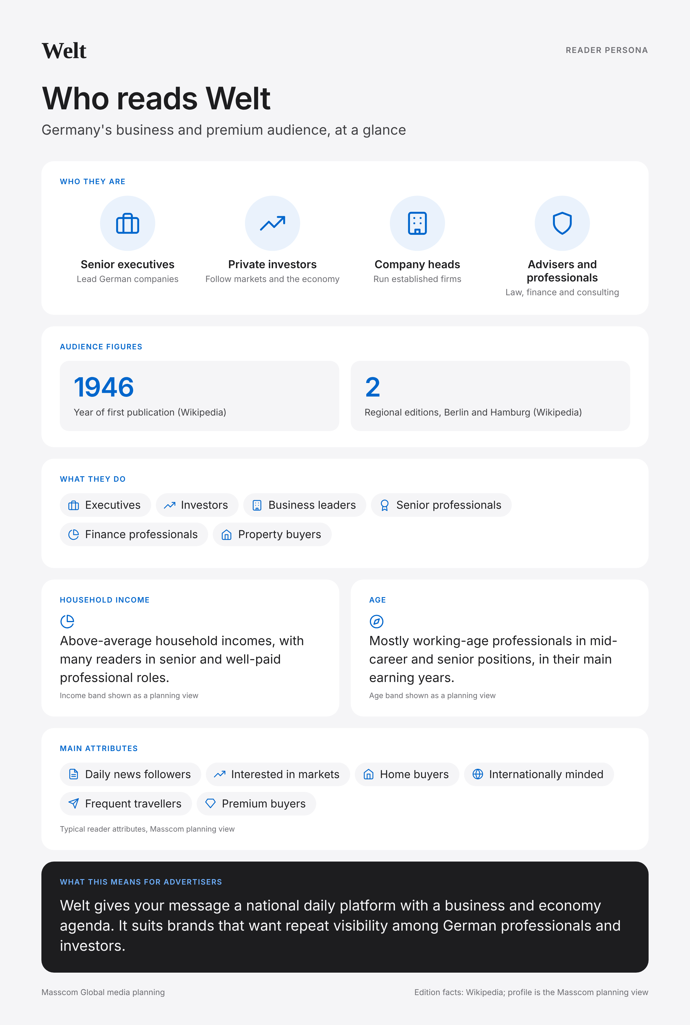Welt reader persona infographic: who reads Welt, typical roles, income, age and attributes of its business and investor audience in Germany