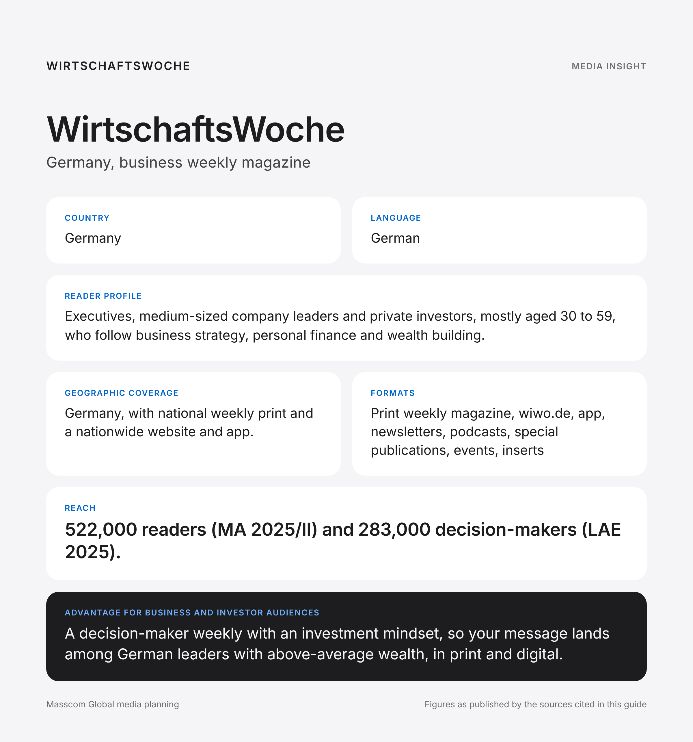 WirtschaftsWoche media insights infographic: reader profile, geographic coverage and reach for business and investor audiences in Germany