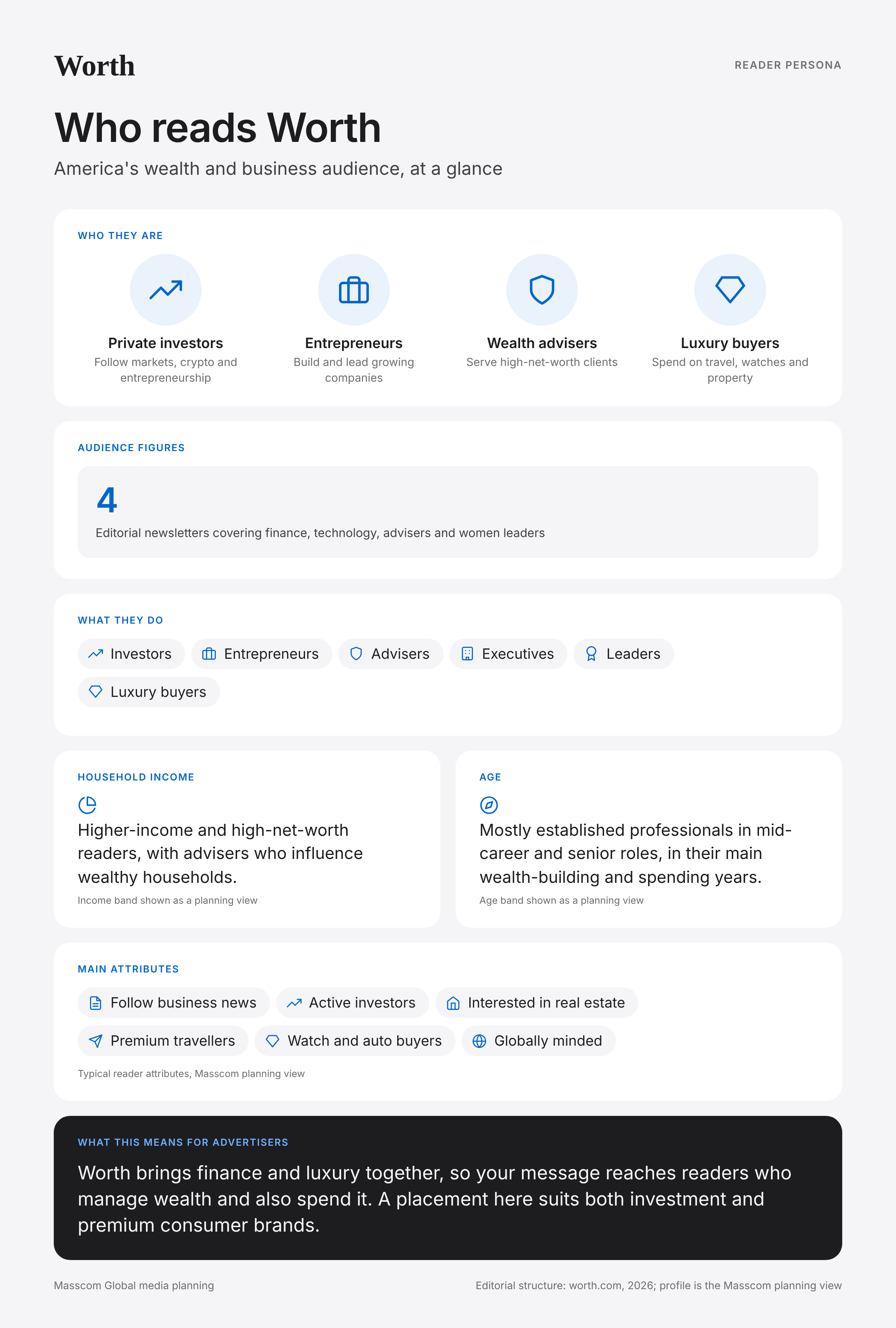 Worth reader persona infographic: who reads Worth, typical roles, income, age and attributes of its business and investor audience in United States of America