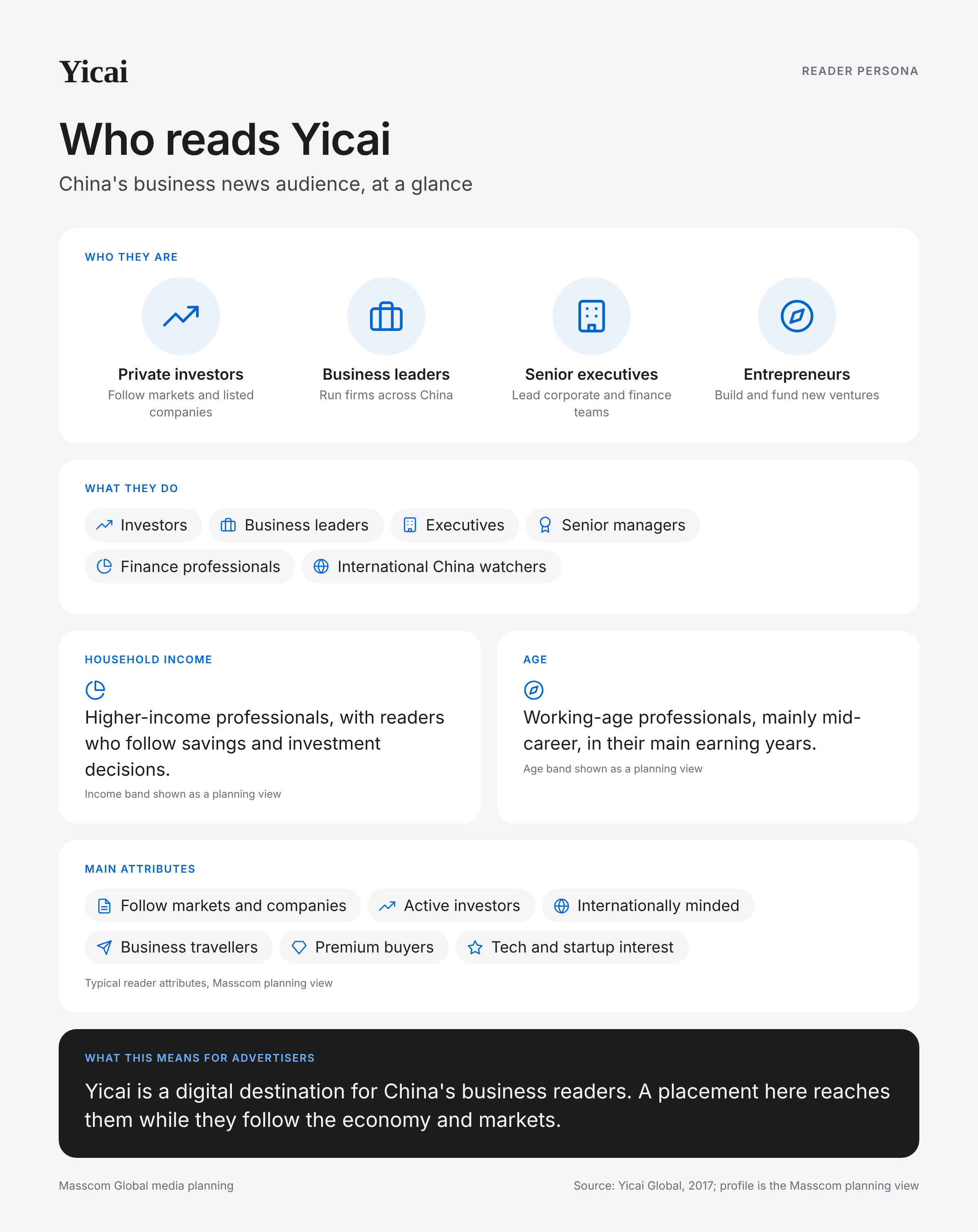 Yicai reader persona infographic: who reads Yicai, typical roles, income, age and attributes of its business and investor audience in China