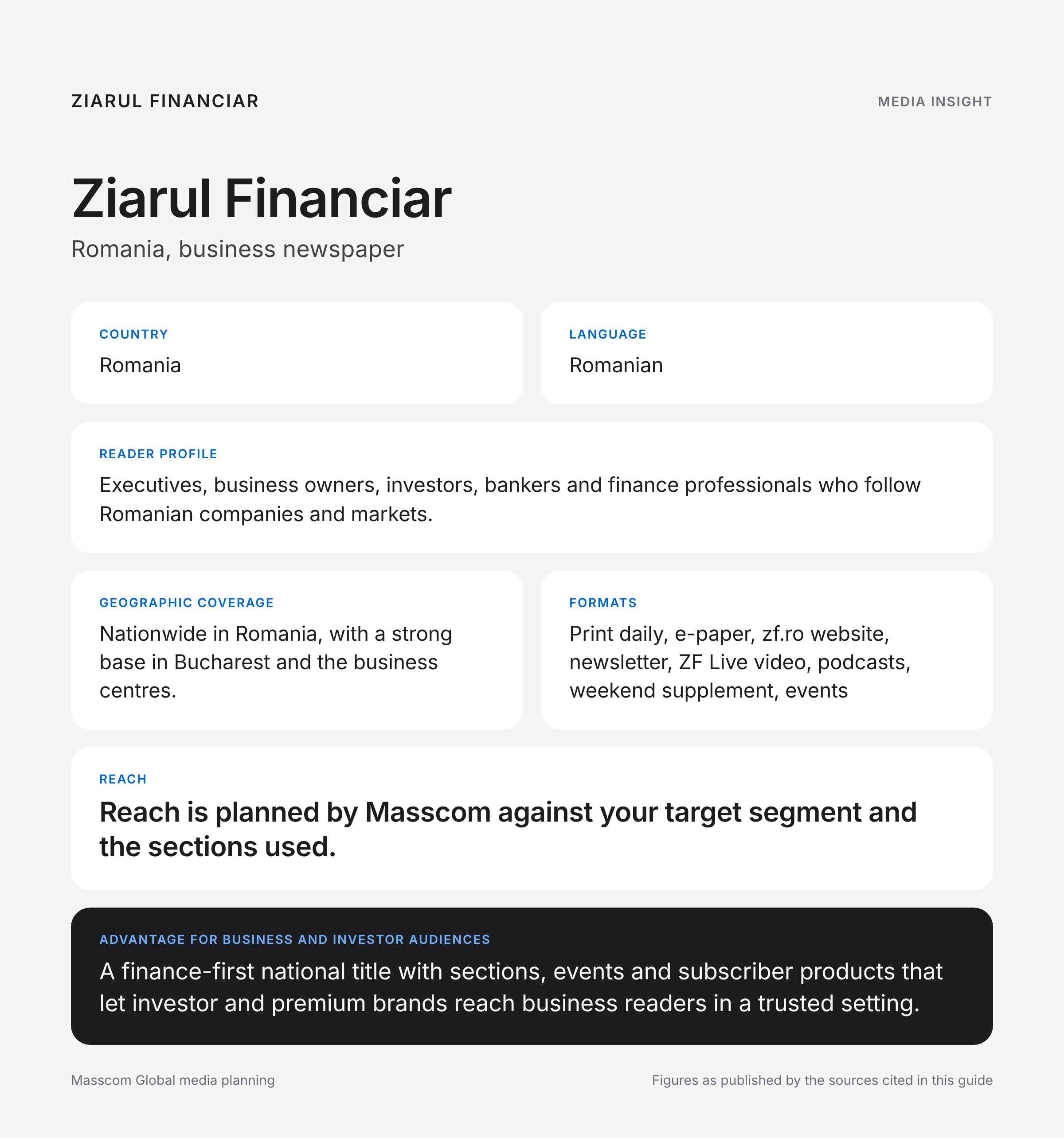 Ziarul Financiar media insights infographic: reader profile, geographic coverage and reach for business and investor audiences in Romania