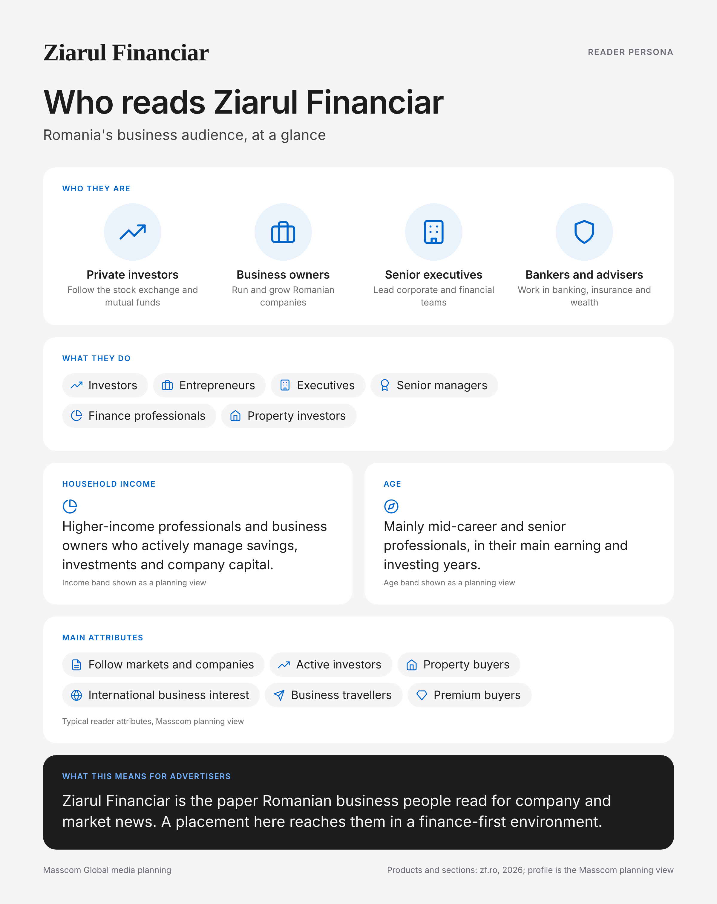 Ziarul Financiar reader persona infographic: who reads Ziarul Financiar, typical roles, income, age and attributes of its business and investor audience in Romania
