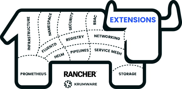 Rancher Extensions