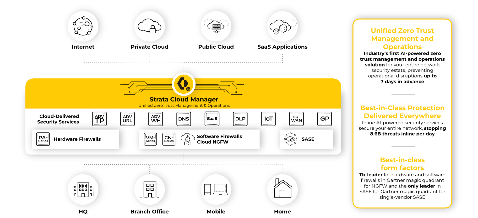 Strata Cloud Manager Basics