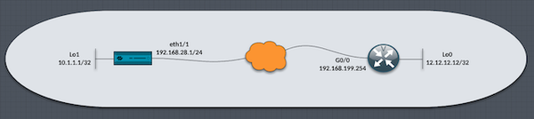 IPSec VPN between a Palo Alto Networks  Firewall and a Cisco Router