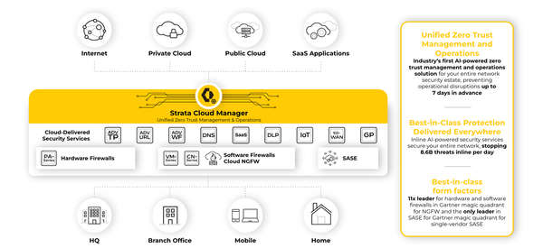 Strata Cloud Manager Basics