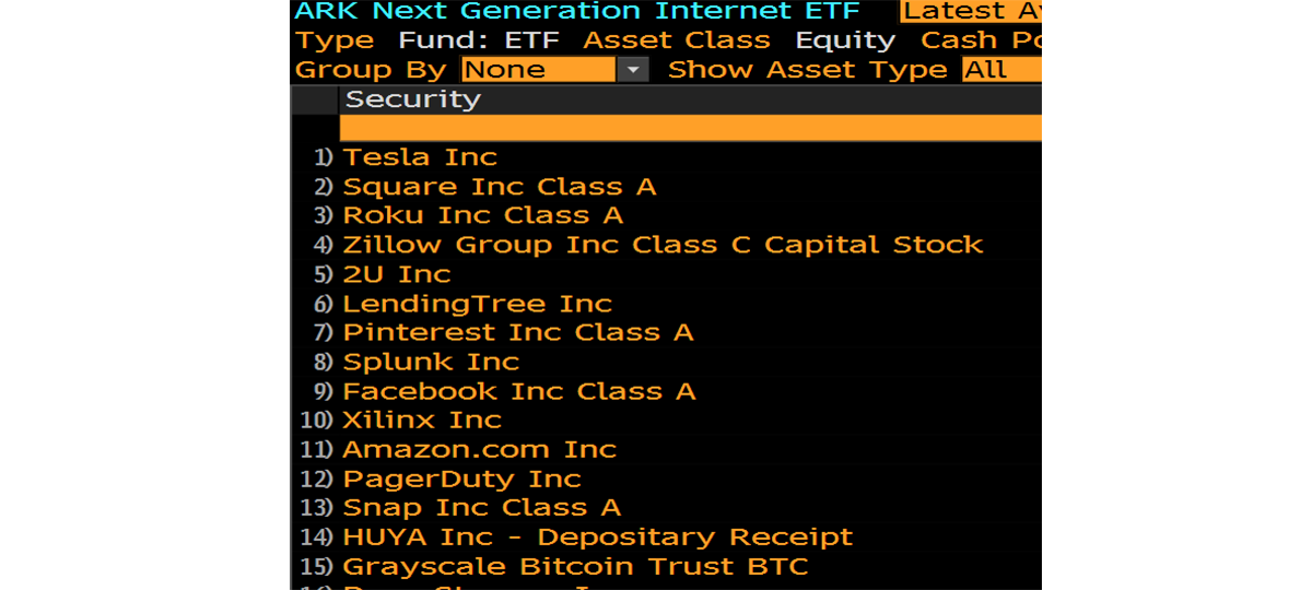 Source: Bloomberg. Source: Bloomberg.