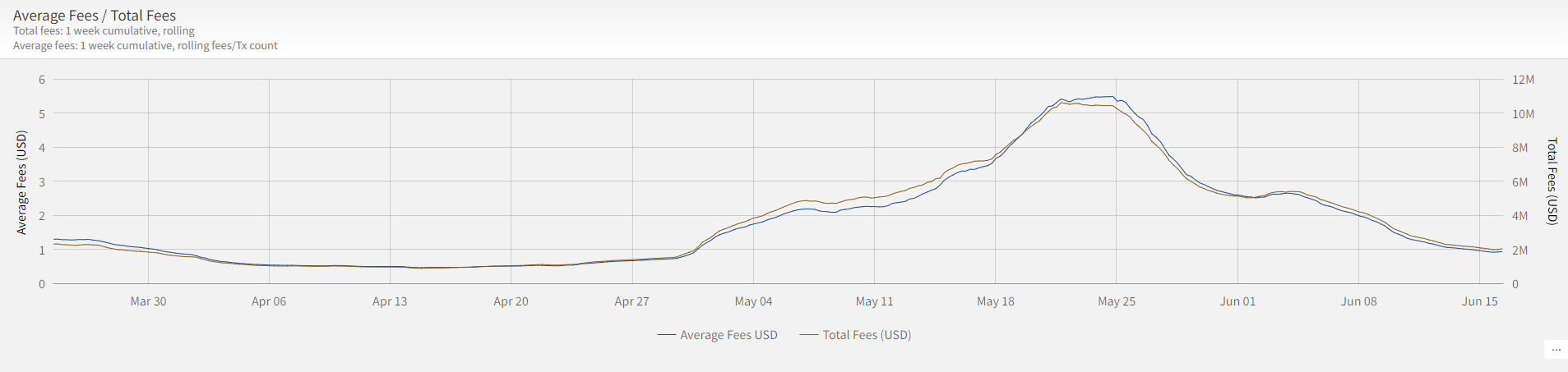 Source: terminal.bytetree.com Source: terminal.bytetree.com