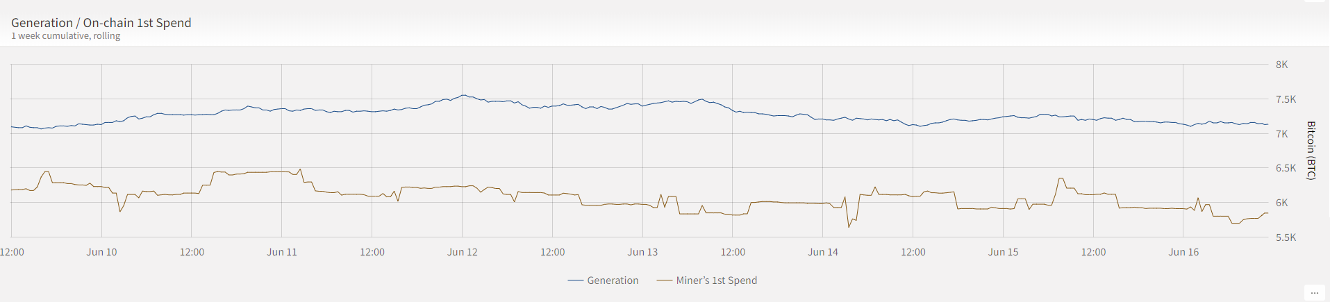 Source: terminal.bytetree.com Source: terminal.bytetree.com