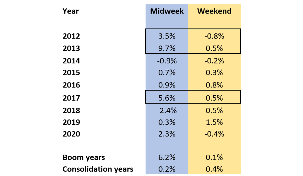 Bitcoin average daily return