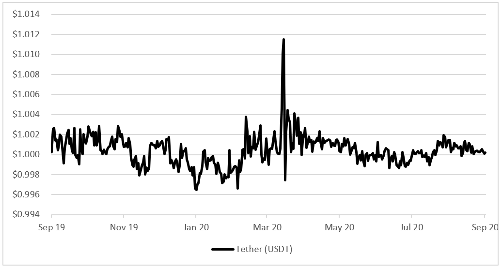 Source: CryptoSheets.