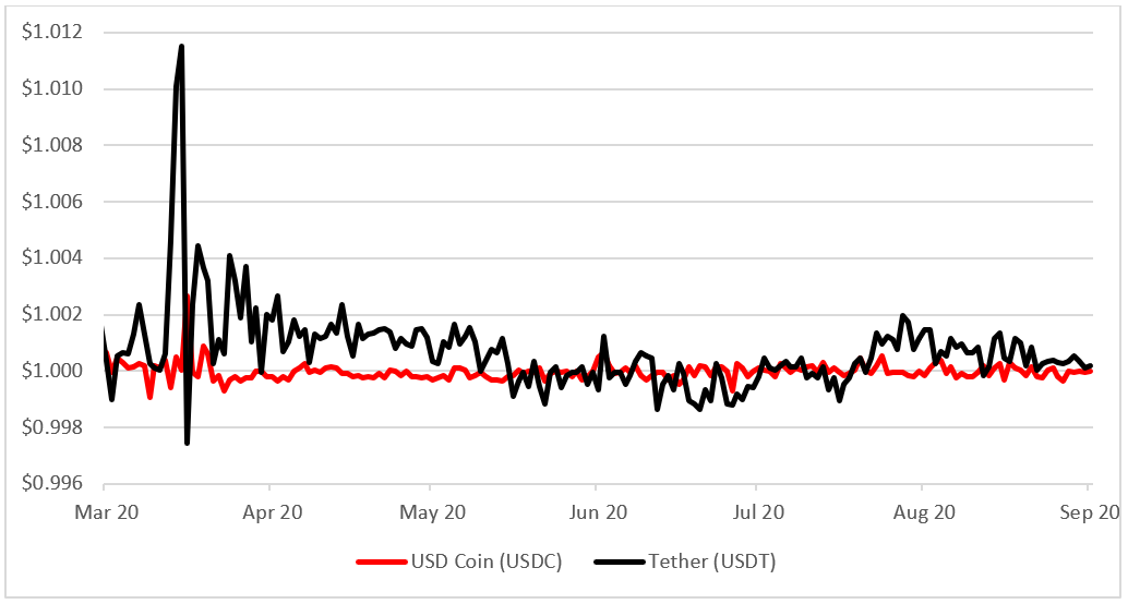 Source: CryptoSheets.