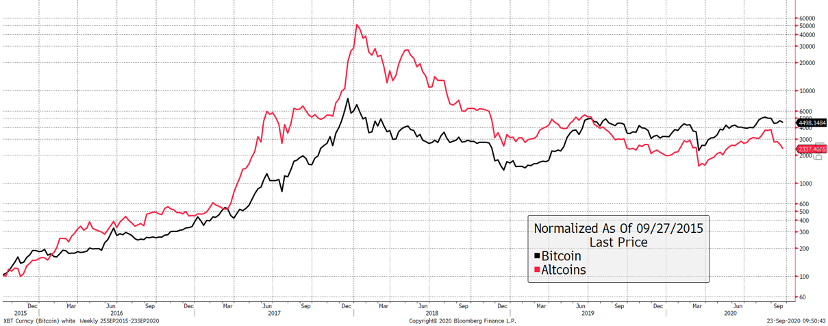 Source: Bloomberg. As described since 2015.