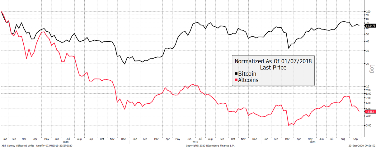 Source: Bloomberg. As described since 2018.