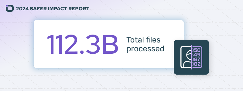 112.3B Total files processed