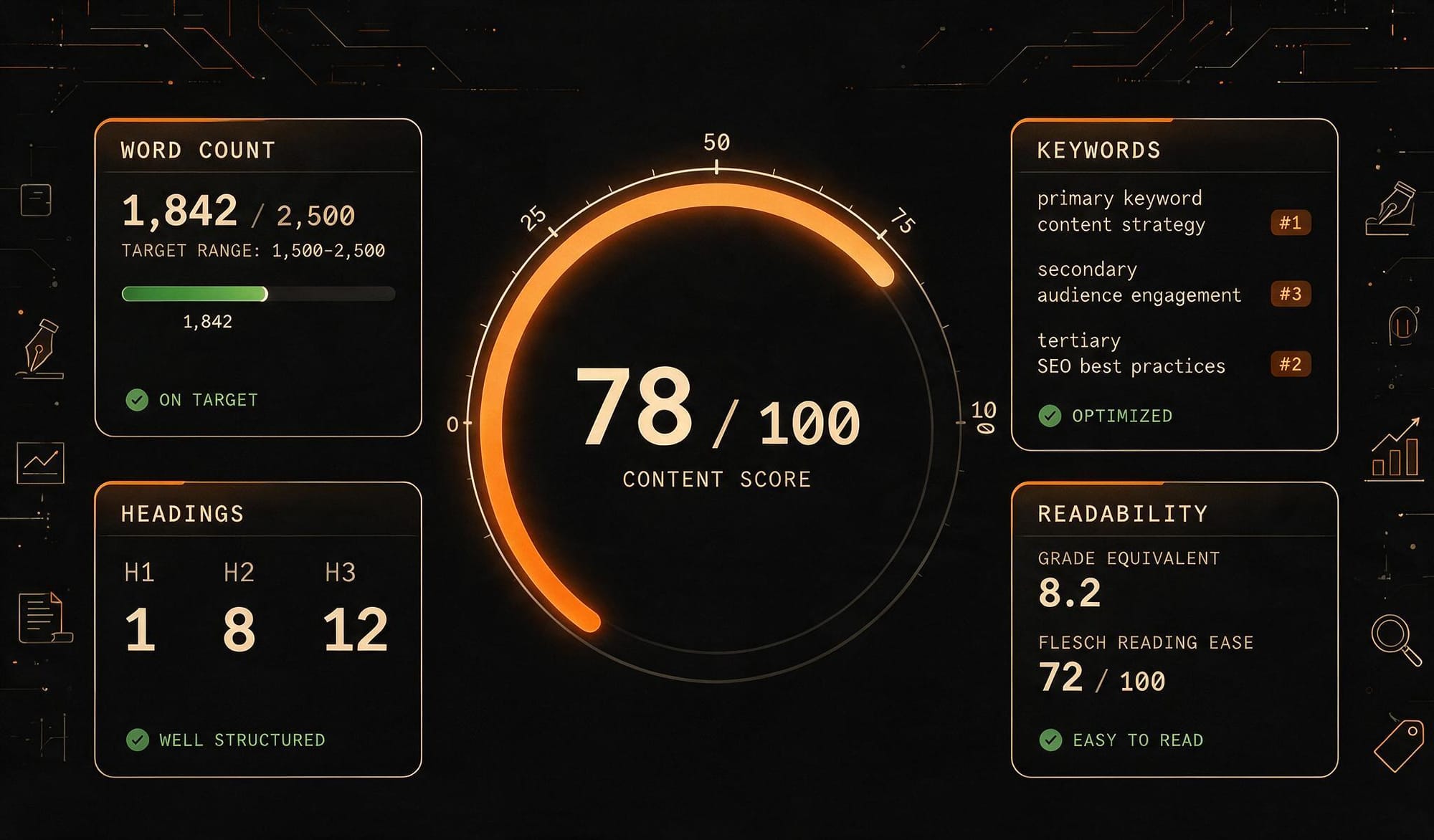 Surfer SEO Content Score gauge dashboard infographic showing real-time SEO scoring metrics dark theme