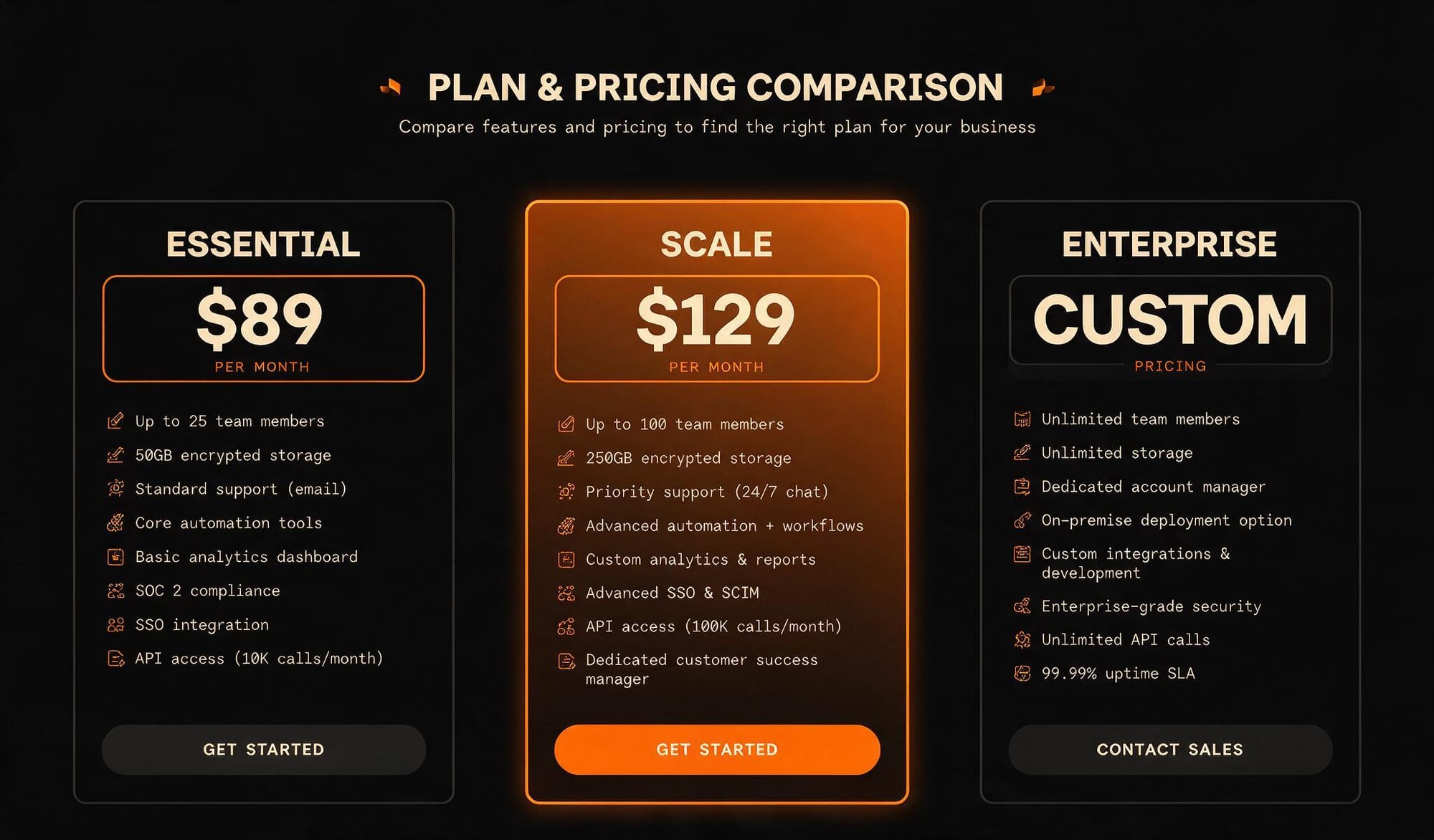 Surfer SEO pricing tiers comparison Essential Scale Enterprise bar chart dark theme infographic