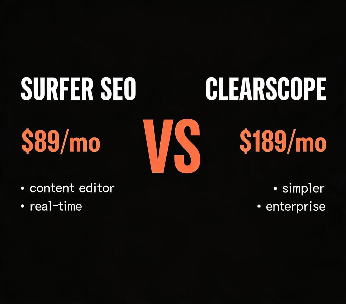 Surfer SEO vs Clearscope: The SEO Showdown
