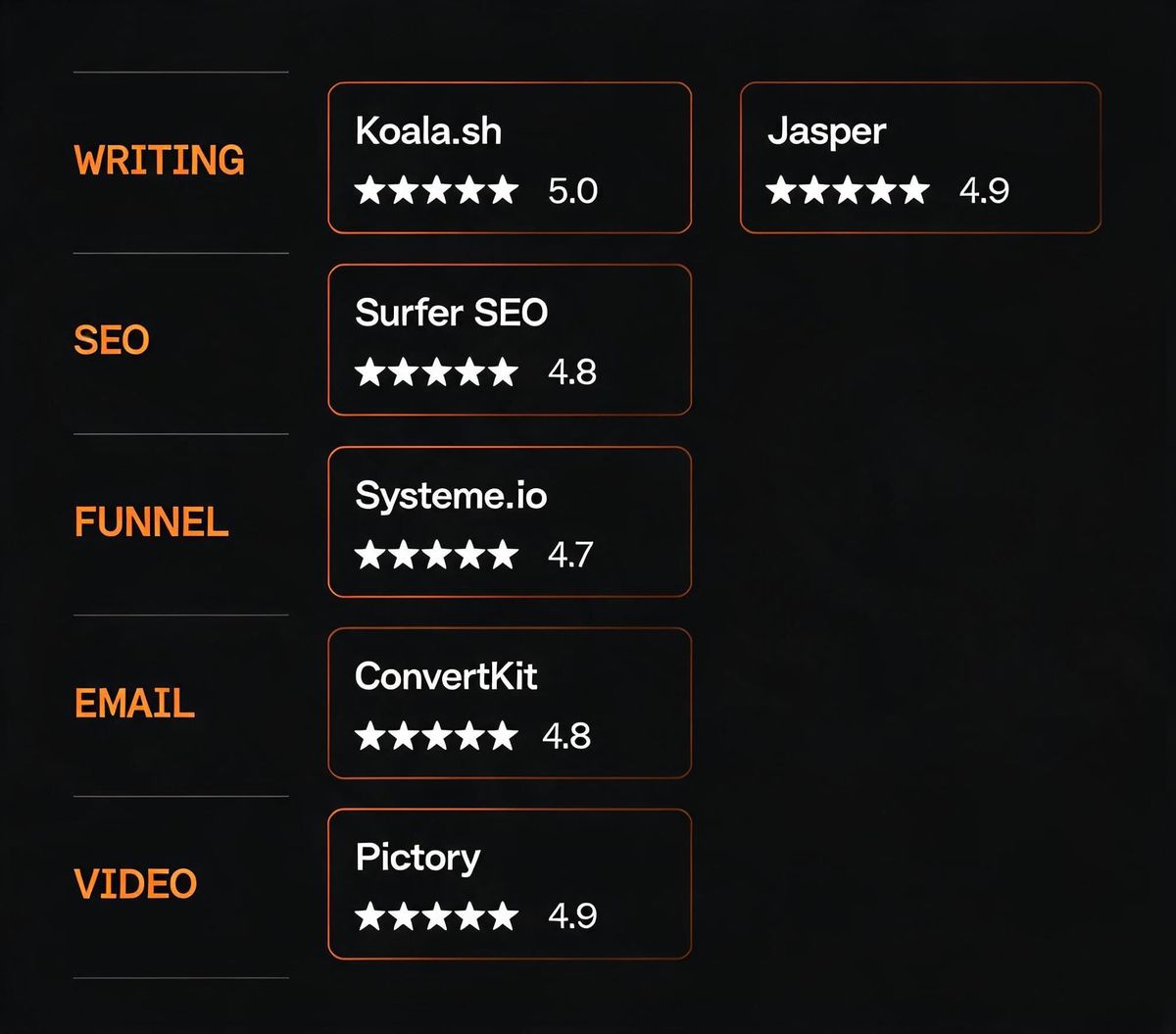 7 Best AI Tools for Content Creators in 2025 (Tested & Ranked)