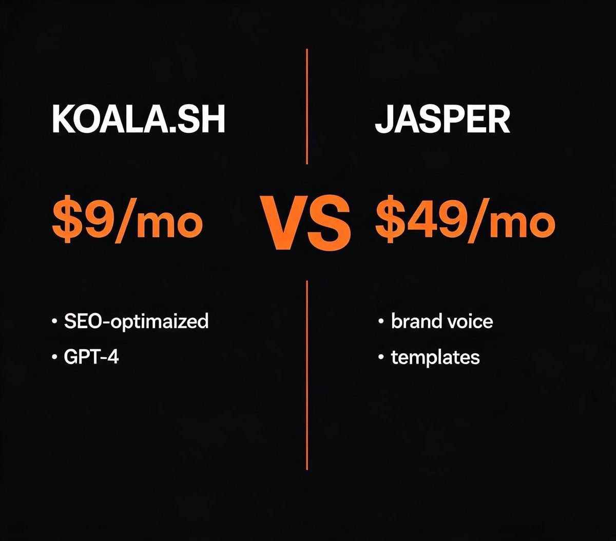 Koala.sh vs Jasper AI: Which AI Writer Is Better for Bloggers?