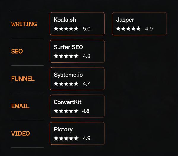 7 Best AI Tools for Content Creators in 2025 (Tested & Ranked)
