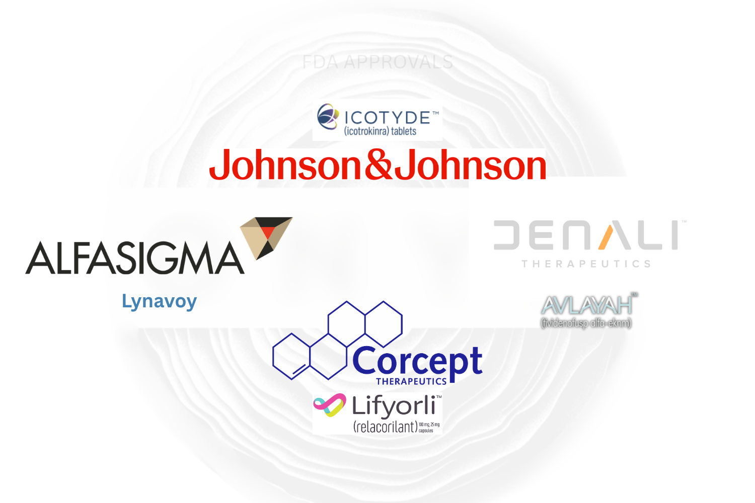 FDA approvals - March 2026