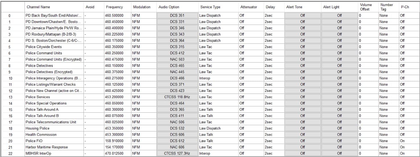 Boston Police Frequencies