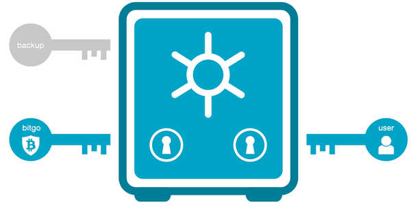 Bitcoin wallet - 10 things you need to know before owning one