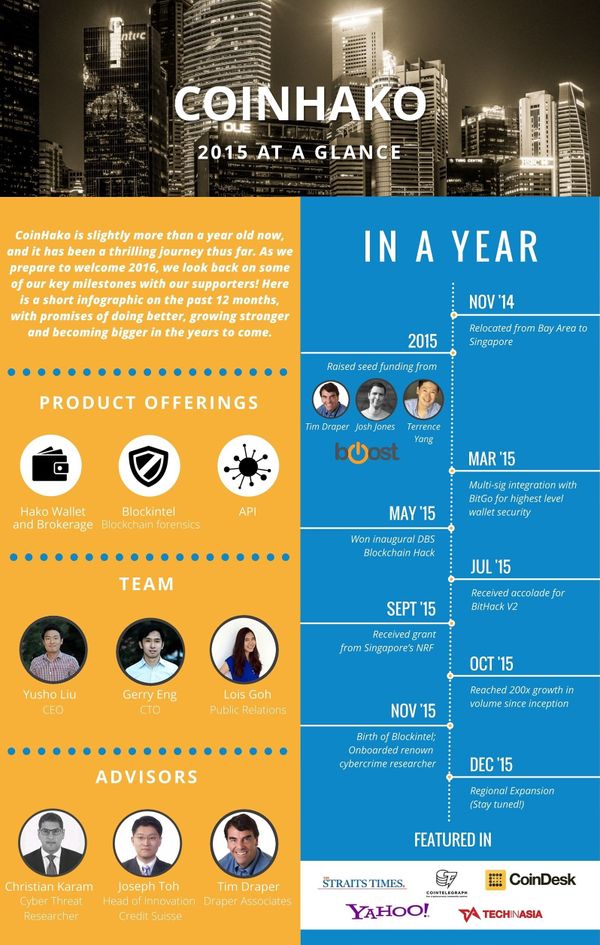 Thank you for your support thus far!