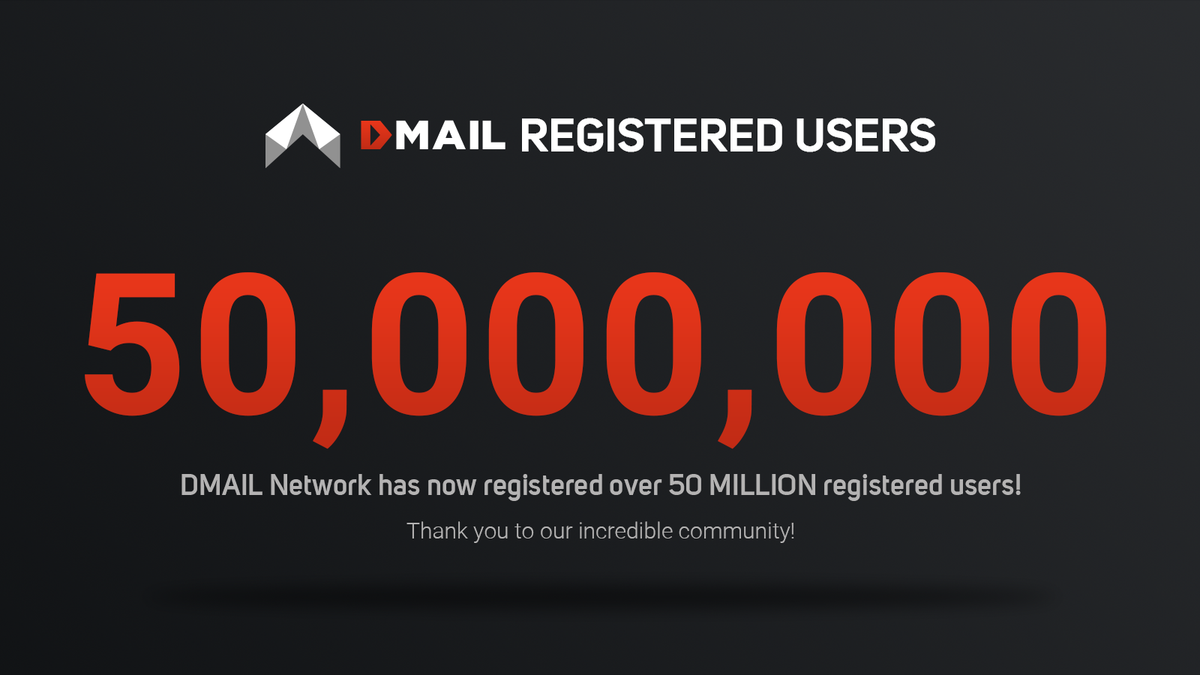 DMAIL Network Hits 50M Users, Prepares for Korean Expansion