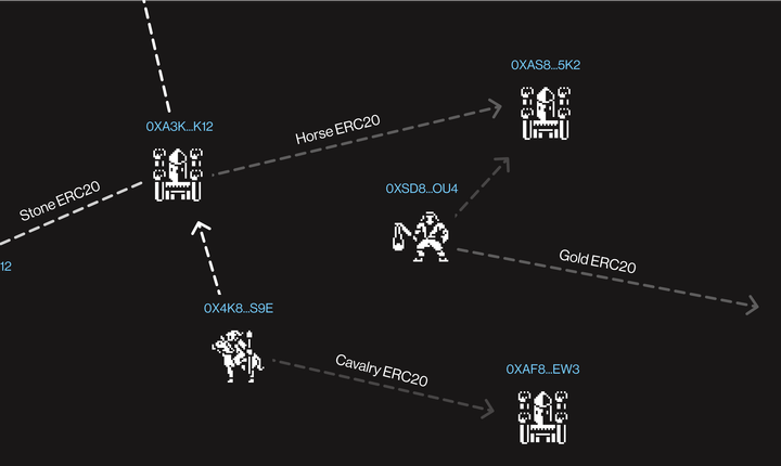 Next Gen Onchain Gaming with User-Generated Logic