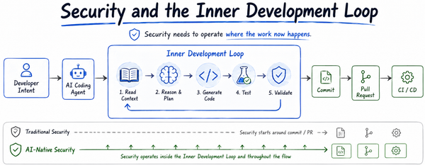 Security and the Inner Development Loop