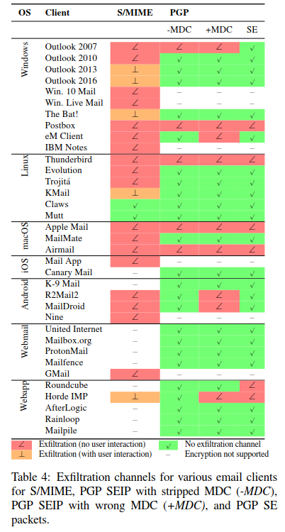 email-clients-vulnerable-efail