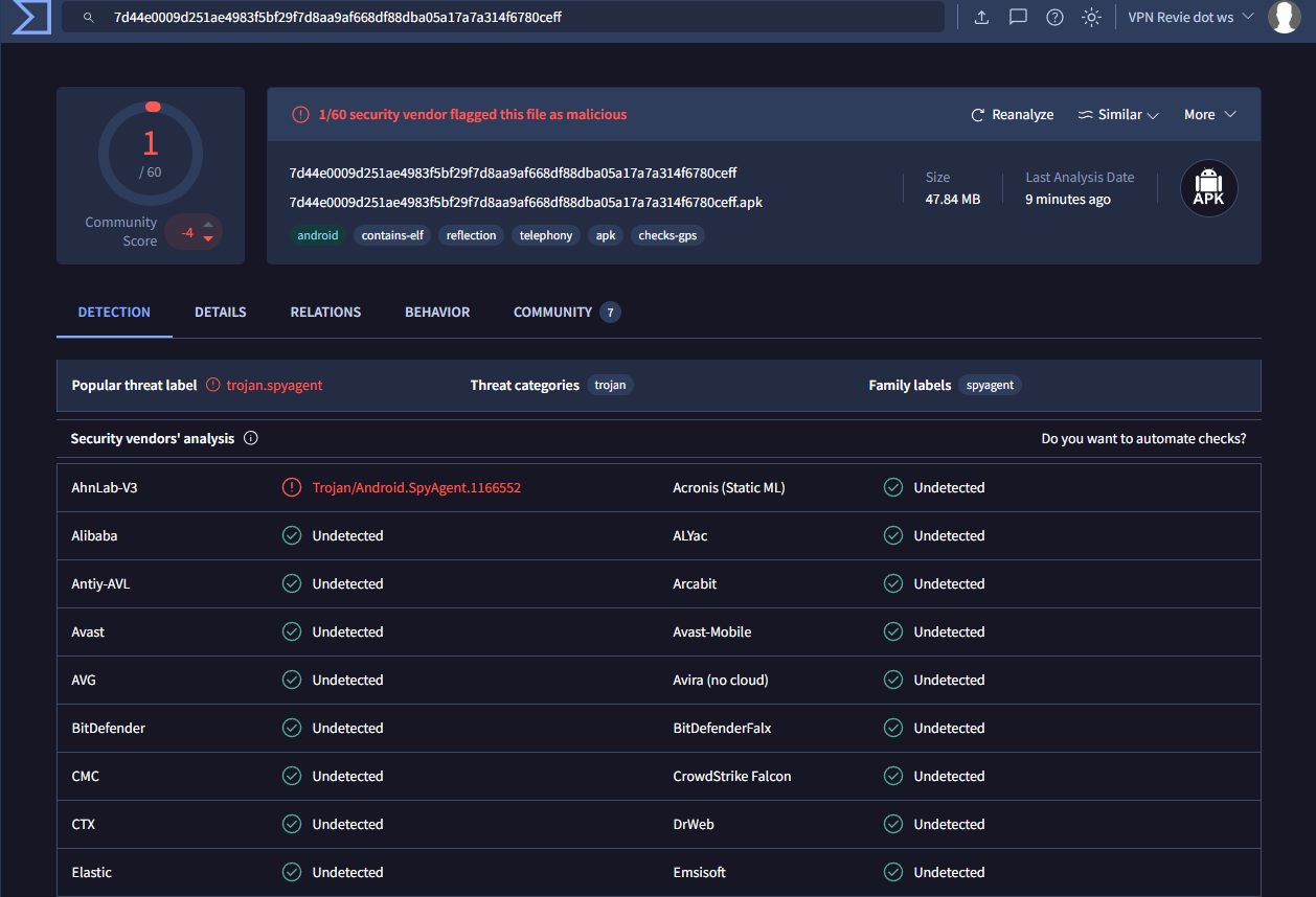 Screenshot of the VirusTotal page for the malicious telegram sample, only one lab detects it while all the others display the undetected checkmark