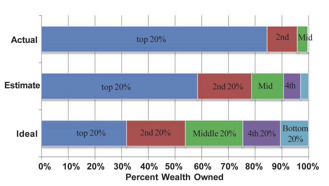 Inequality and the Basic Income Guarantee