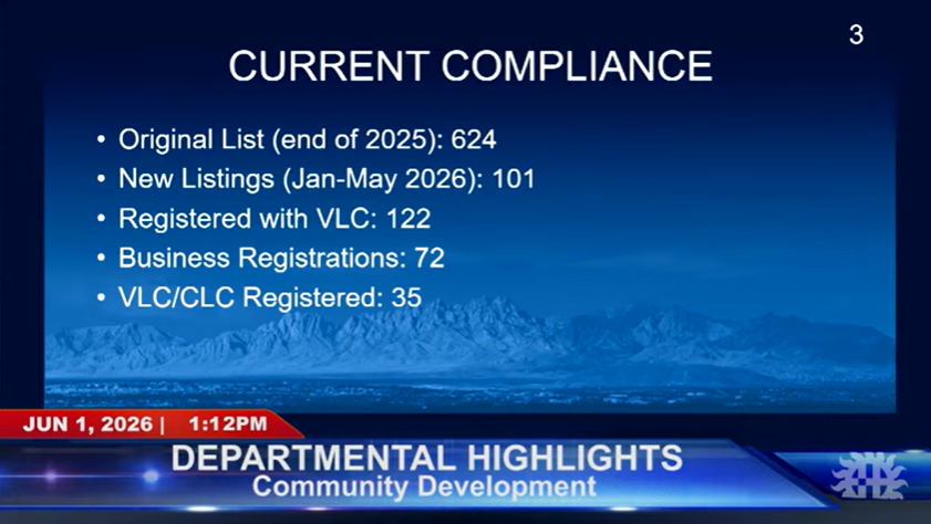 City presentation slide showing 624 short-term rental listings through 2025, 101 new listings from January through May 2026 and 35 properties registered with both Visit Las Cruces and the city.
