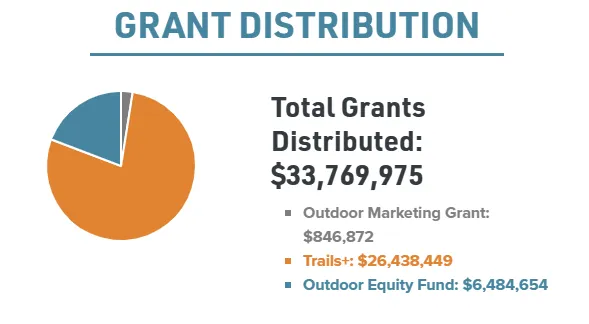 Las Cruces, Doña Ana County projects receive state grants for outdoor recreation