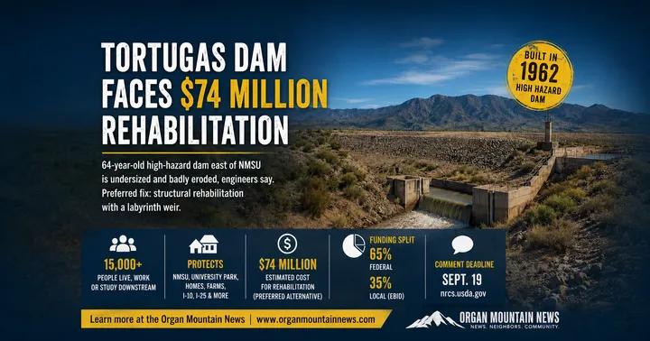 Graphic explains the proposed $74 million rehabilitation of Tortugas Site 1 Dam, a high-hazard structure east of NMSU built in 1962.