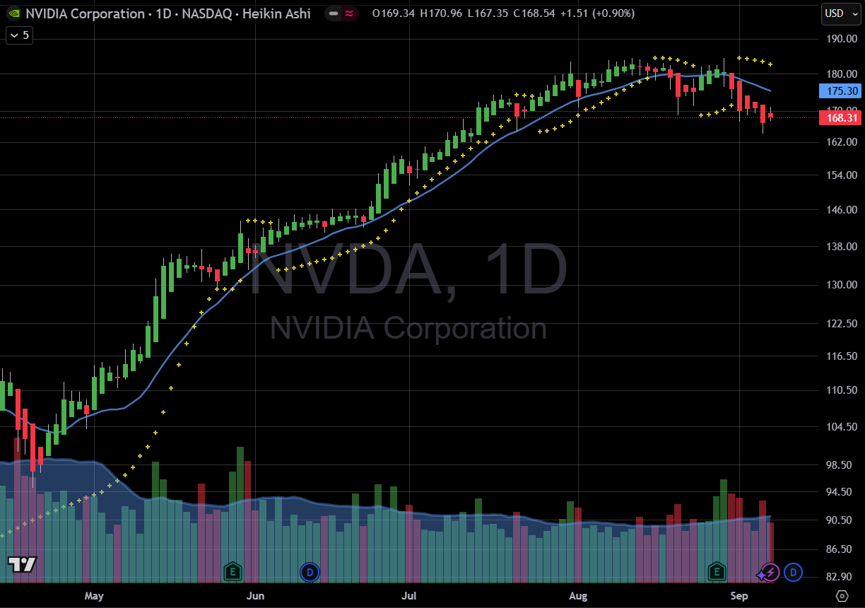 What Exactly Does JP Morgan Mean by “Sell the News”?