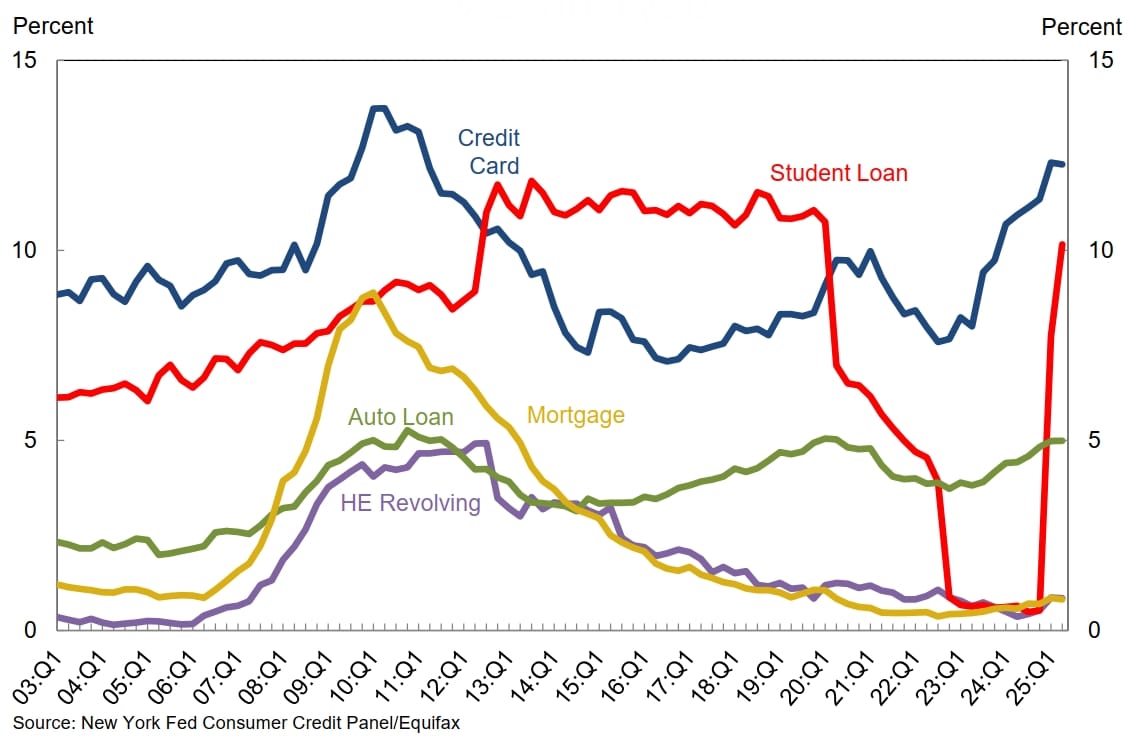 The Federal Reserve Will Most Likely Reduce Interest Rates This Month... What Does That Really Mean For The Average Household (And Therefore, The Economy)?